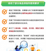 强食物平安学问宣布道育